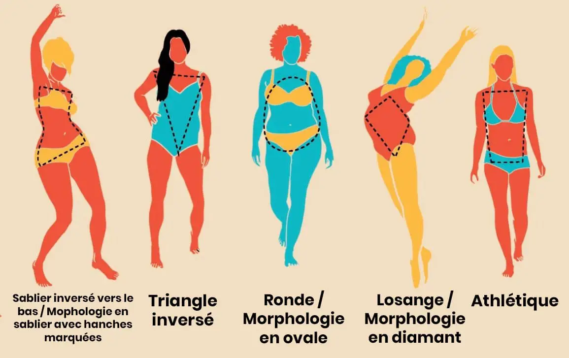 common-body-shapes